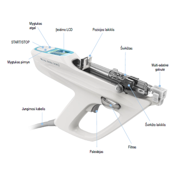 VITAL INJECTOR2 MEDŽIAGŲ ĮVEDIMO SISTEMA
